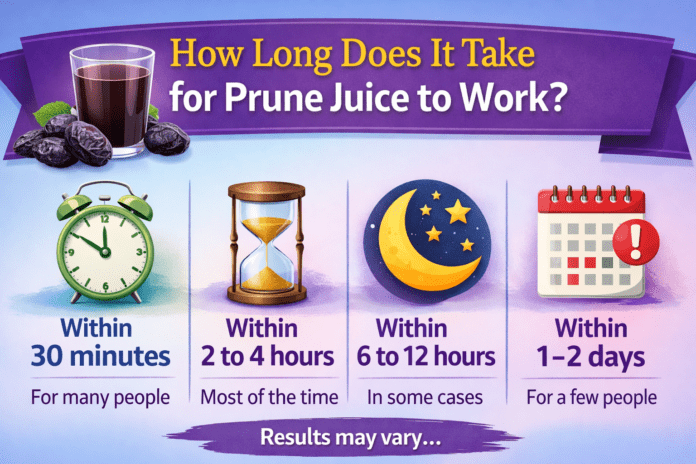 How Long Does It Take for Prune Juice to Work