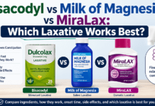 Bisacodyl vs Milk of Magnesia vs MiraLax: Which Laxative Works Best? Bisacodyl vs Milk of Magnesia vs MiraLax: Which Laxative Works Best?