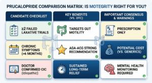 Who Qualifies for Prucalopride for Chronic Constipation?