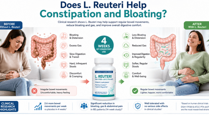 Does L. Reuteri Help Constipation and Bloating? Does L. Reuteri Help Constipation and Bloating?