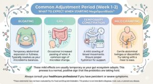 Potential Side Effects of MegaSporeBiotic