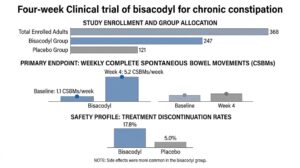 What the Research Says About Bisacodyl